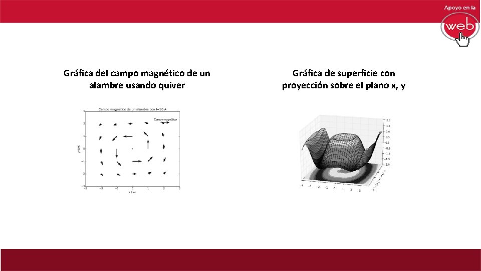 Gráﬁca del campo magnético de un alambre usando quiver Gráﬁca de superﬁcie con proyección