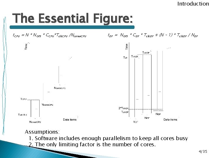 Introduction The Essential Figure: t. CPU = N * NOPS * CCPU*Tclk. CPU /Ncores.