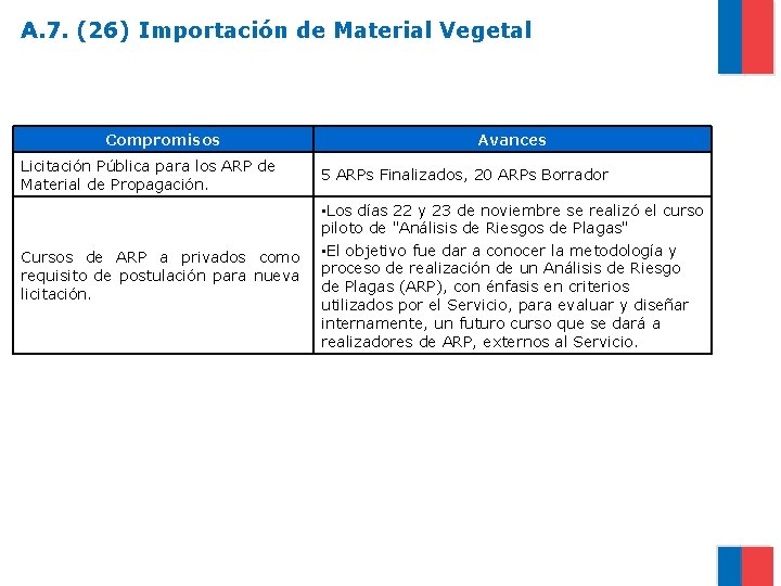 A. 7. (26) Importación de Material Vegetal Compromisos Avances Licitación Pública para los ARP