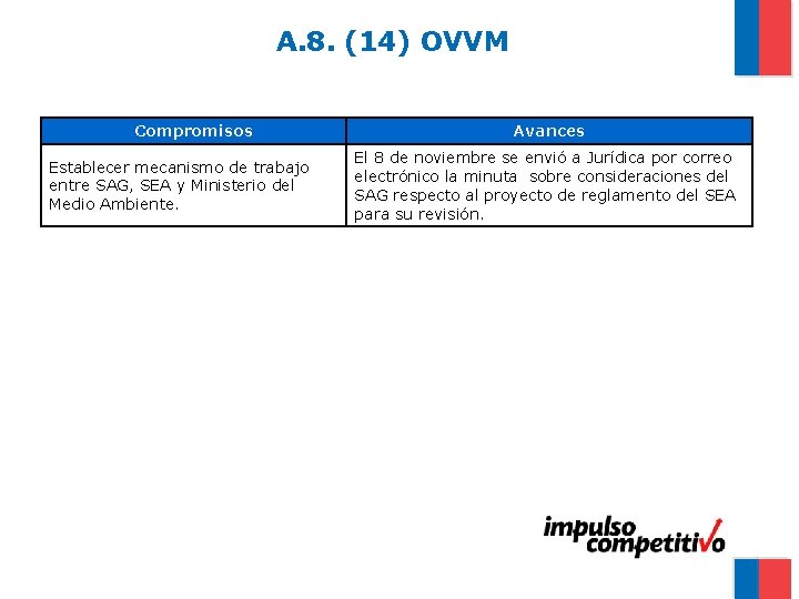 A. 8. (14) OVVM Compromisos Establecer mecanismo de trabajo entre SAG, SEA y Ministerio