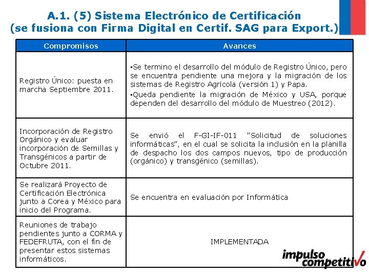 A. 1. (5) Sistema Electrónico de Certificación (se fusiona con Firma Digital en Certif.