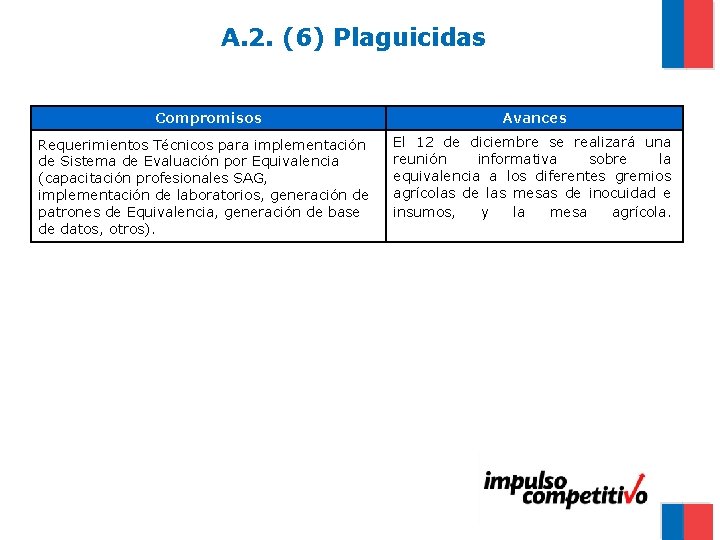 A. 2. (6) Plaguicidas Compromisos Requerimientos Técnicos para implementación de Sistema de Evaluación por