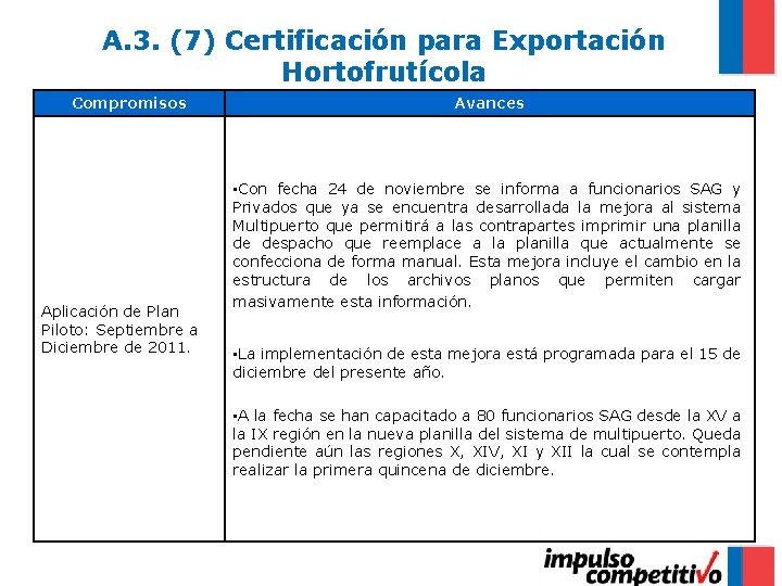 A. 3. (7) Certificación para Exportación Hortofrutícola Compromisos Aplicación de Plan Piloto: Septiembre a