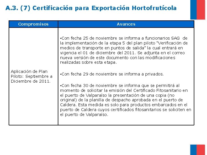 A. 3. (7) Certificación para Exportación Hortofrutícola Compromisos Avances • Con fecha 25 de