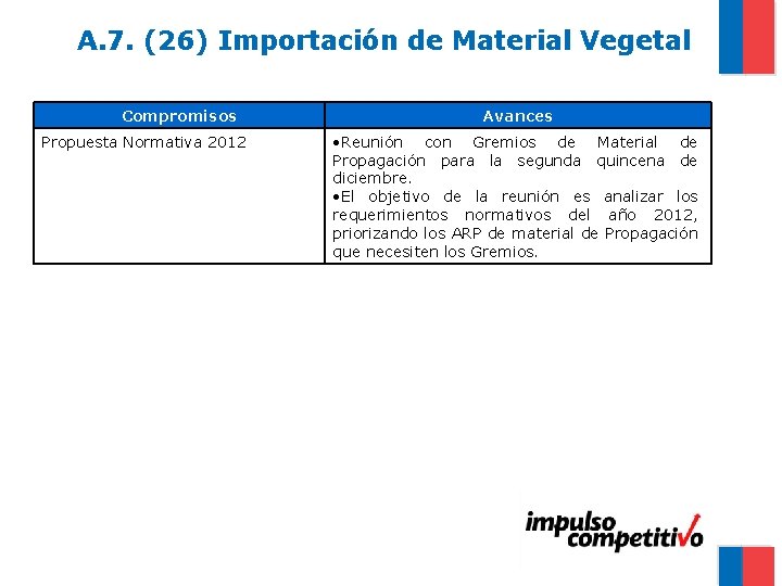 A. 7. (26) Importación de Material Vegetal Compromisos Propuesta Normativa 2012 Avances • Reunión