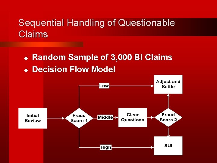 Sequential Handling of Questionable Claims u u Random Sample of 3, 000 BI Claims