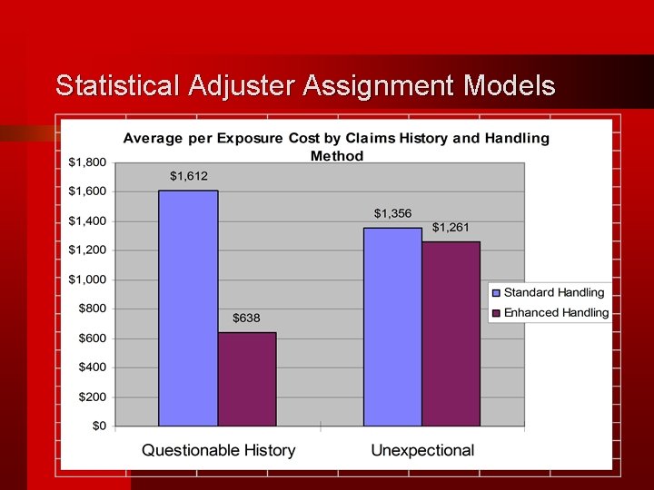 Statistical Adjuster Assignment Models 