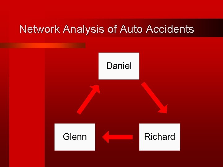 Network Analysis of Auto Accidents 