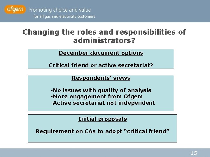 Changing the roles and responsibilities of administrators? December document options Critical friend or active Changing the roles and responsibilities of administrators? December document options Critical friend or active