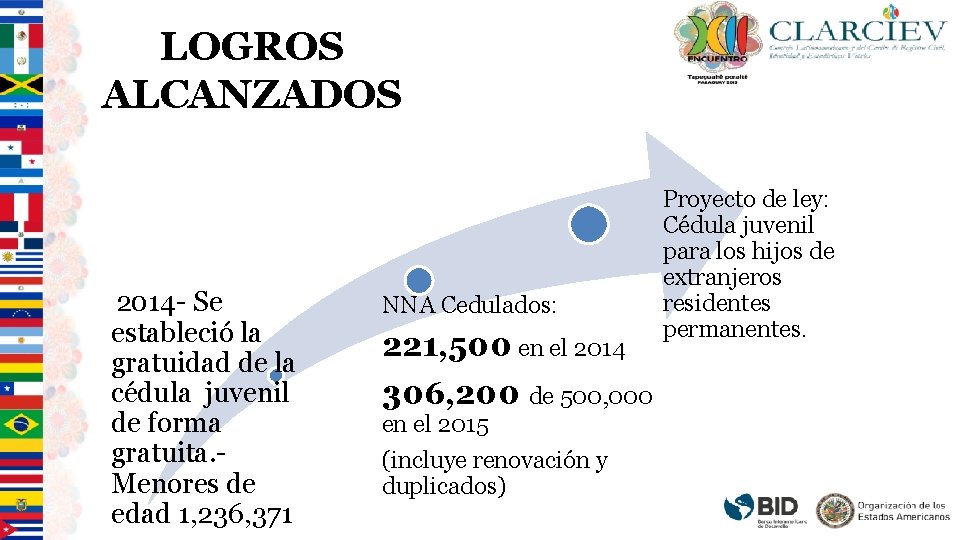 LOGROS ALCANZADOS 2014 - Se estableció la gratuidad de la cédula juvenil de forma