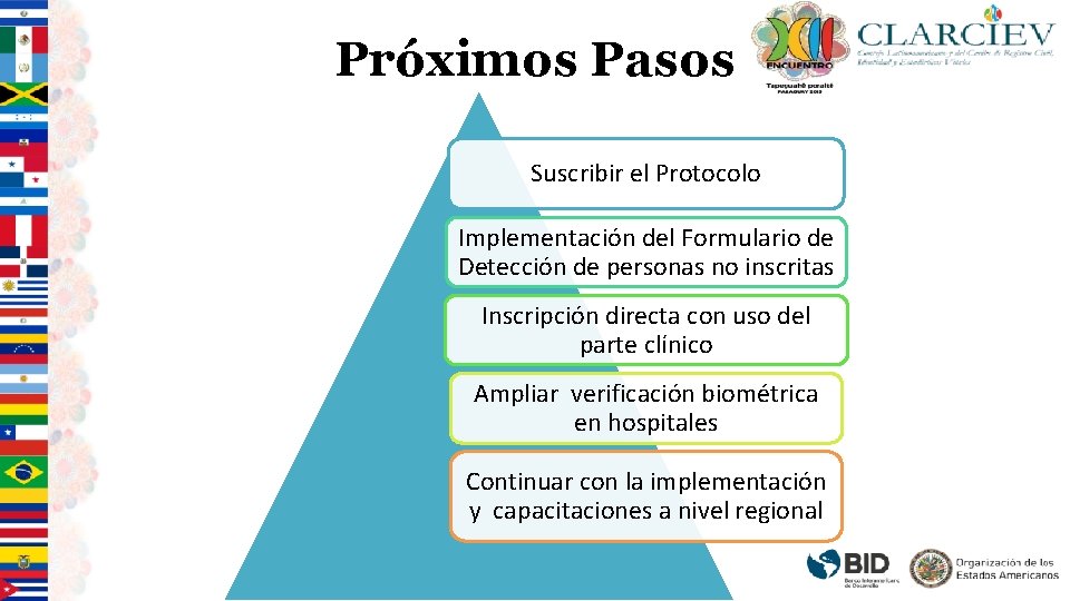 Próximos Pasos Suscribir el Protocolo Implementación del Formulario de Detección de personas no inscritas