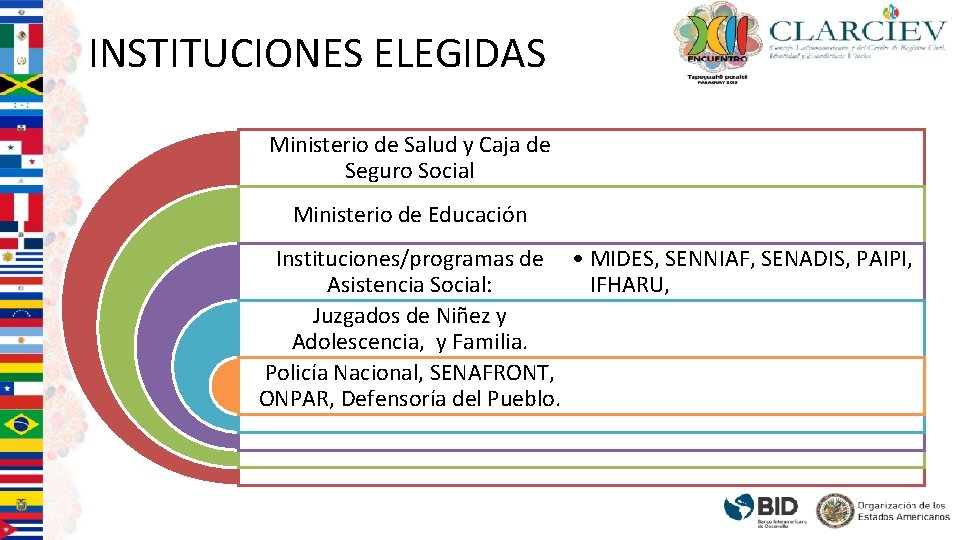 INSTITUCIONES ELEGIDAS Ministerio de Salud y Caja de Seguro Social Ministerio de Educación Instituciones/programas