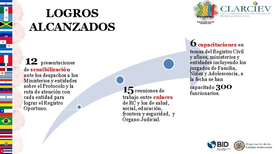 LOGROS ALCANZADOS 6 capacitaciones en temas del Registro Civil y afines, ministerios y entidades