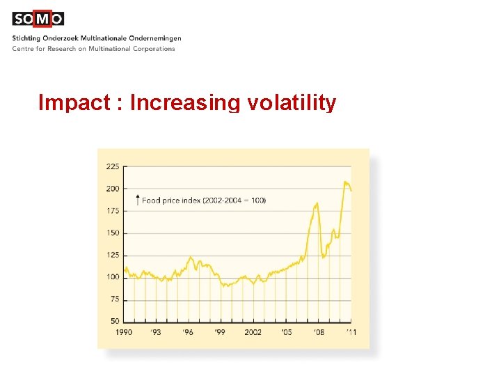 Impact : Increasing volatility 