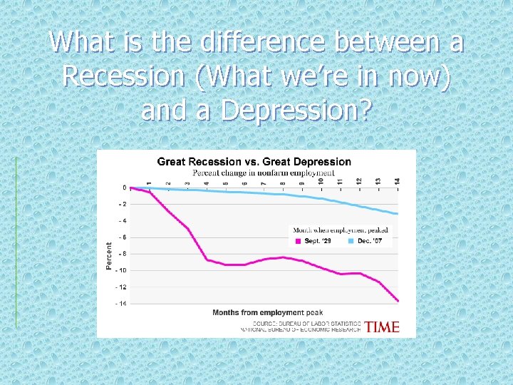What is the difference between a Recession (What we’re in now) and a Depression?