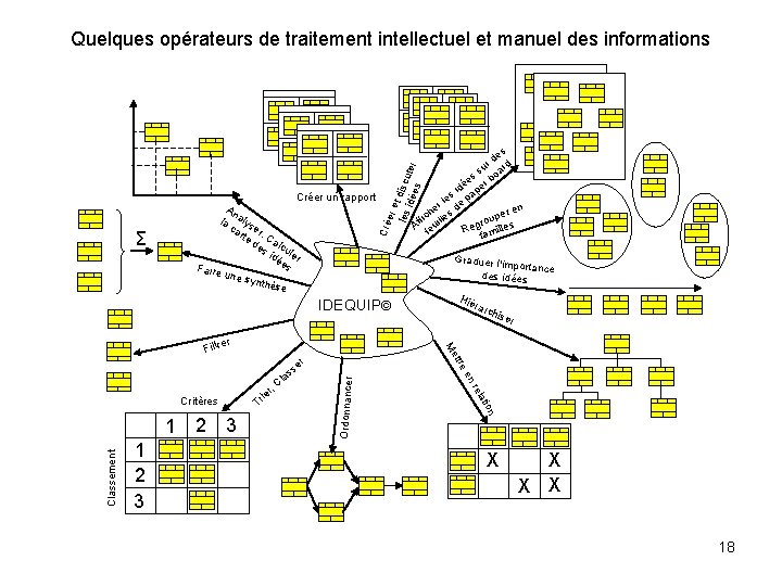 Quelques opérateurs de traitement intellectuel et manuel des informations er e t les discu