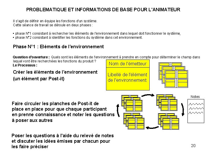 PROBLEMATIQUE ET INFORMATIONS DE BASE POUR L'ANIMATEUR Il s'agit de définir en équipe les