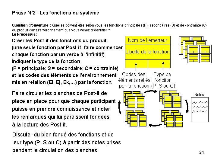 Phase N° 2 : Les fonctions du système Question d'ouverture : Quelles doivent être