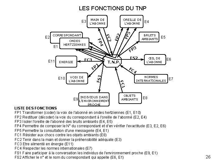 LES FONCTIONS DU TNP 2 FP FP ENERGIE E 10 FC 3 1 FP