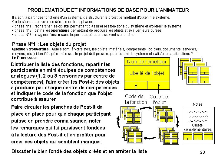PROBLEMATIQUE ET INFORMATIONS DE BASE POUR L'ANIMATEUR Il s'agit, à partir des fonctions d'un