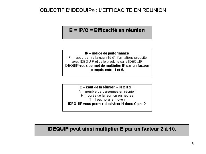 OBJECTIF D'IDEQUIP© : L'EFFICACITE EN REUNION E = IP/C = Efficacité en réunion IP