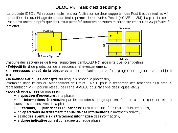 IDEQUIP© : mais c'est très simple ! Post-it zoné 21 cm 7, 62 cm