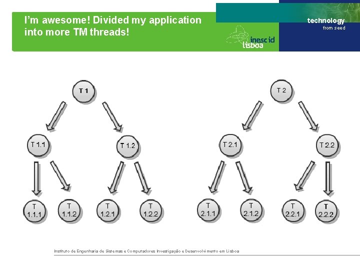 I’m awesome! Divided my application into more TM threads! Instituto de Engenharia de Sistemas