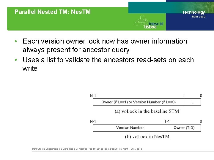 Parallel Nested TM: Nes. TM technology from seed • Each version owner lock now