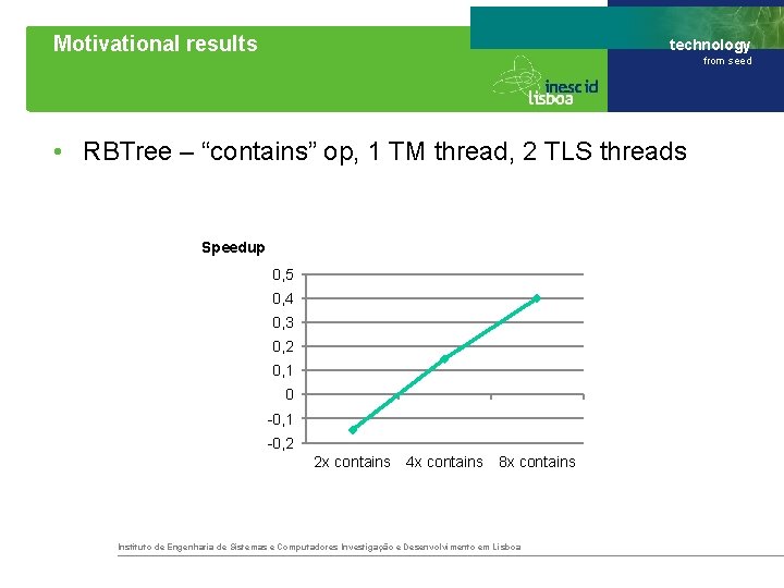 Motivational results technology from seed • RBTree – “contains” op, 1 TM thread, 2