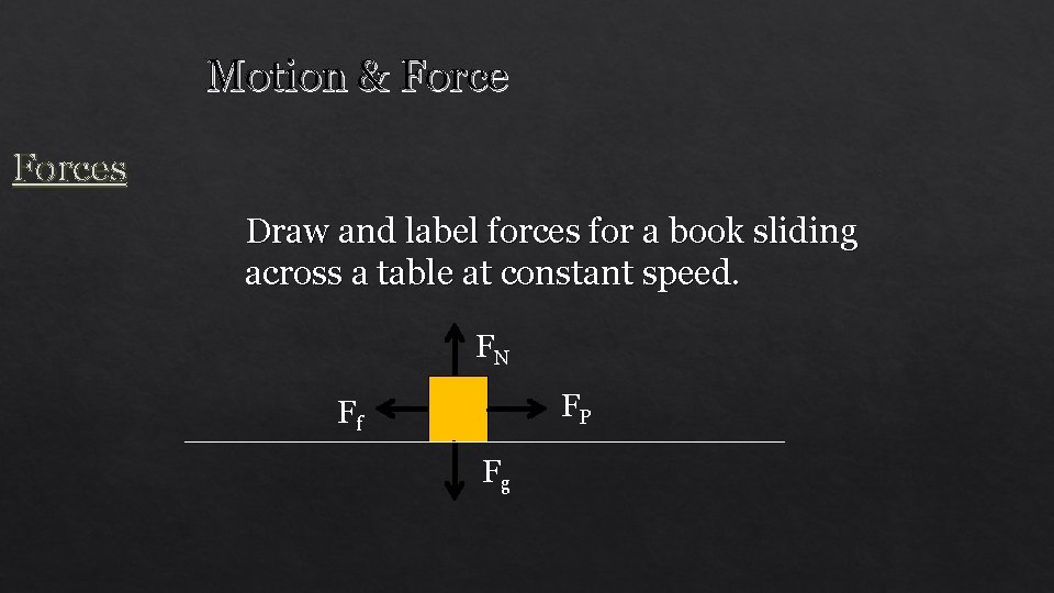 Motion & Forces Draw and label forces for a book sliding across a table