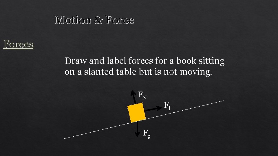 Motion & Forces Draw and label forces for a book sitting on a slanted