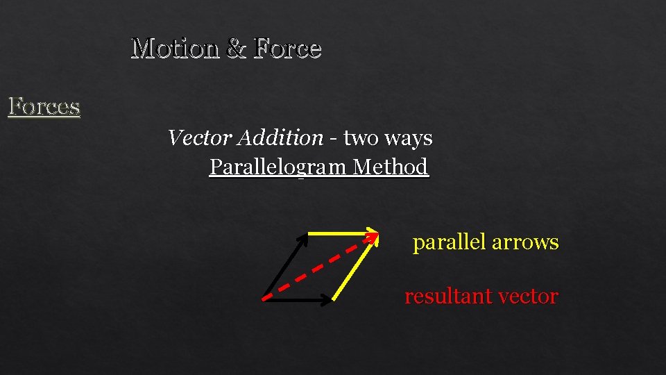 Motion & Forces Vector Addition - two ways Parallelogram Method parallel arrows resultant vector