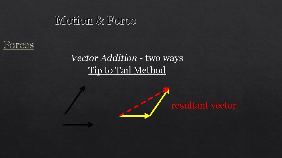 Motion & Forces Vector Addition - two ways Tip to Tail Method resultant vector