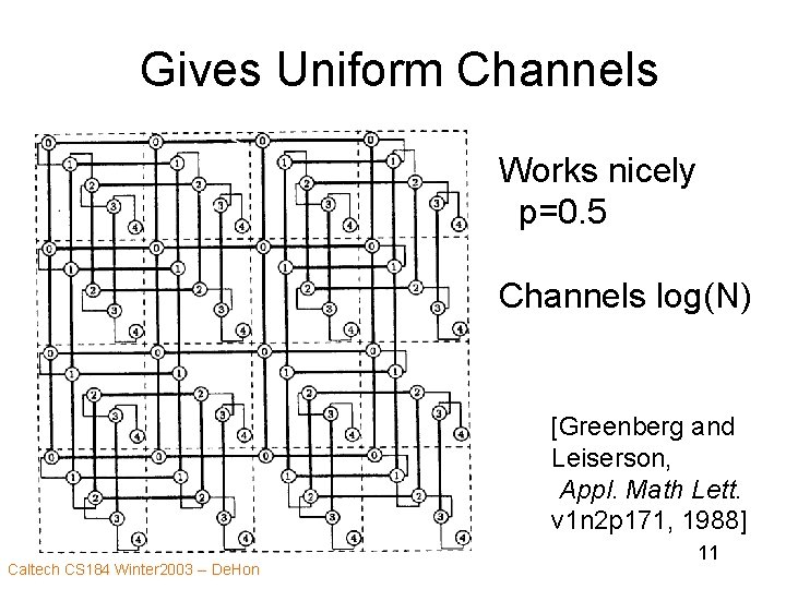 Gives Uniform Channels Works nicely p=0. 5 Channels log(N) [Greenberg and Leiserson, Appl. Math