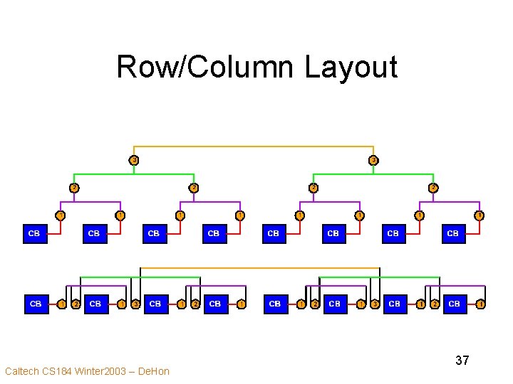 Row/Column Layout Caltech CS 184 Winter 2003 -- De. Hon 37 