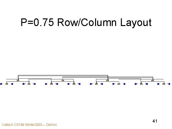 P=0. 75 Row/Column Layout Caltech CS 184 Winter 2003 -- De. Hon 41 