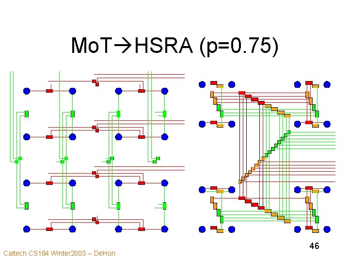 Mo. T HSRA (p=0. 75) Caltech CS 184 Winter 2003 -- De. Hon 46