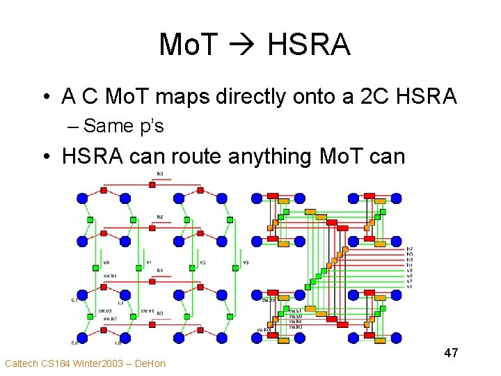 Mo. T HSRA • A C Mo. T maps directly onto a 2 C