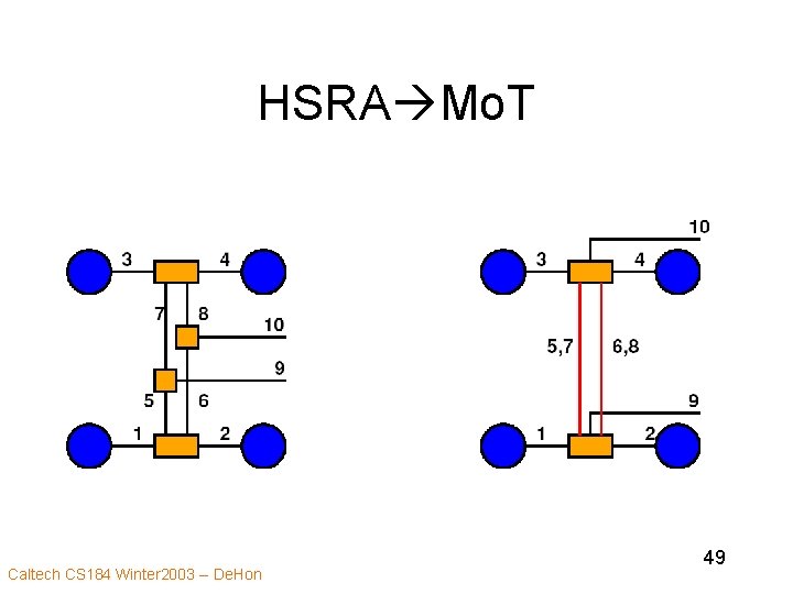 HSRA Mo. T Caltech CS 184 Winter 2003 -- De. Hon 49 