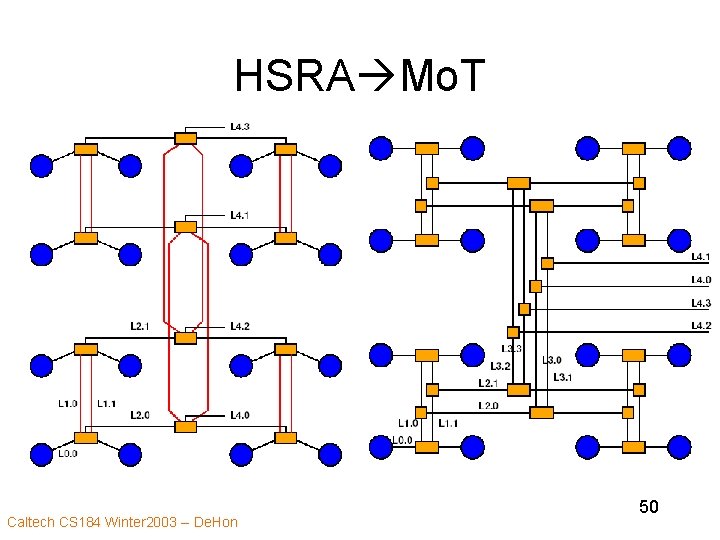 HSRA Mo. T Caltech CS 184 Winter 2003 -- De. Hon 50 