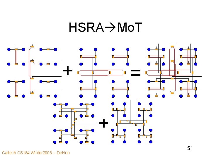 HSRA Mo. T Caltech CS 184 Winter 2003 -- De. Hon 51 