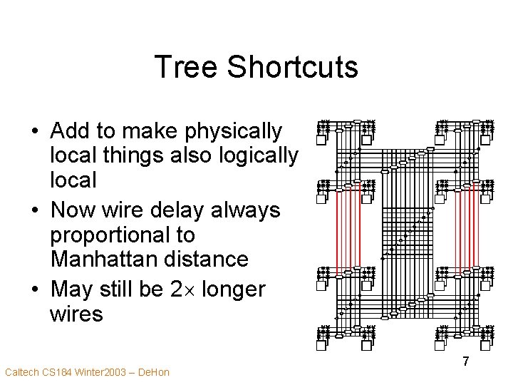 Tree Shortcuts • Add to make physically local things also logically local • Now
