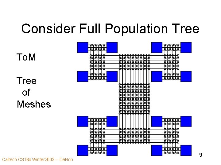 Consider Full Population Tree To. M Tree of Meshes Caltech CS 184 Winter 2003