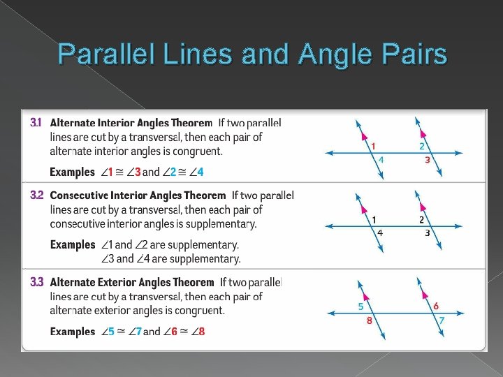 Parallel Lines and Angle Pairs 
