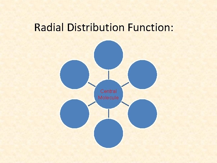 Radial Distribution Function: Central Molecule 