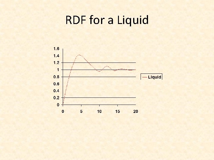 RDF for a Liquid 