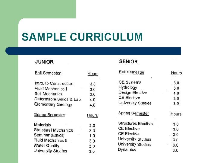 SAMPLE CURRICULUM 