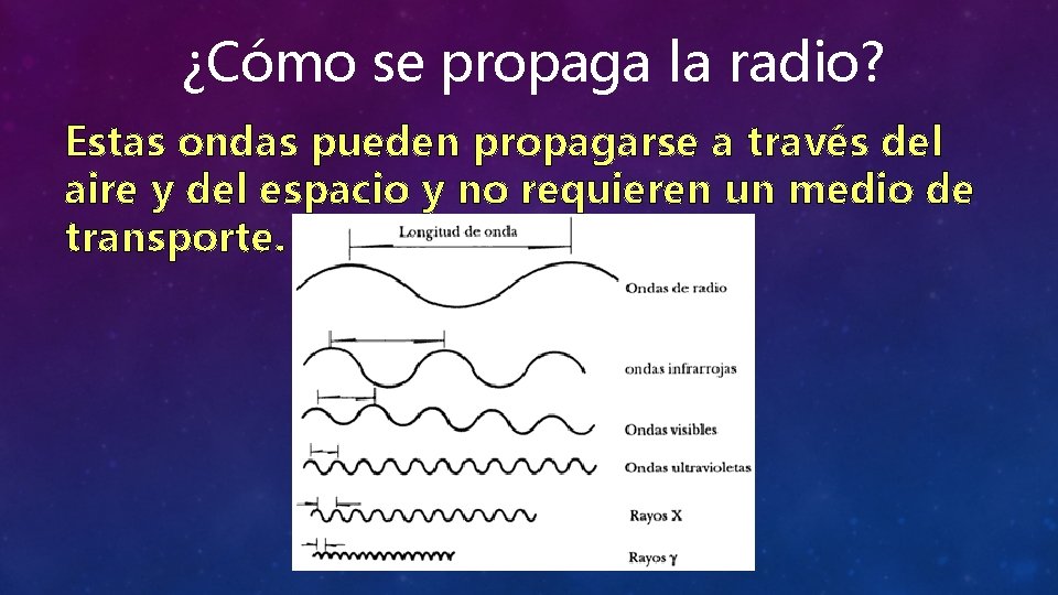 ¿Cómo se propaga la radio? Estas ondas pueden propagarse a través del aire y