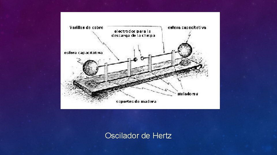 Oscilador de Hertz 