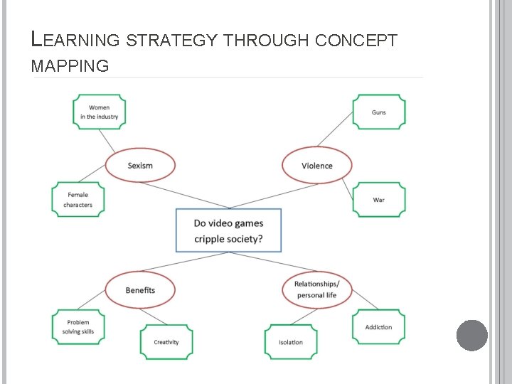 LEARNING STRATEGY THROUGH CONCEPT MAPPING 